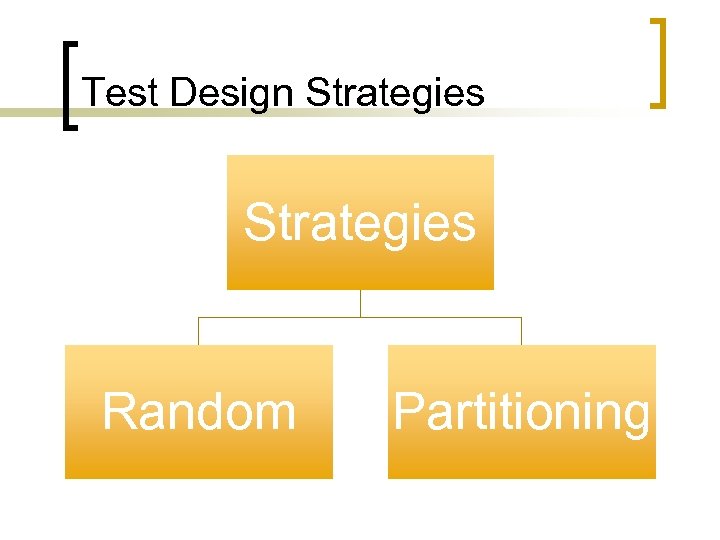Test Design Strategies Random Partitioning 