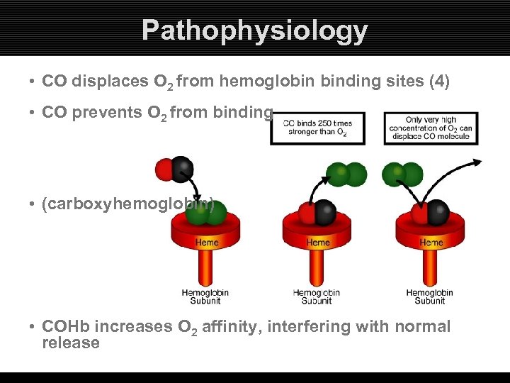 Pathophysiology • CO displaces O 2 from hemoglobin binding sites (4) • CO prevents