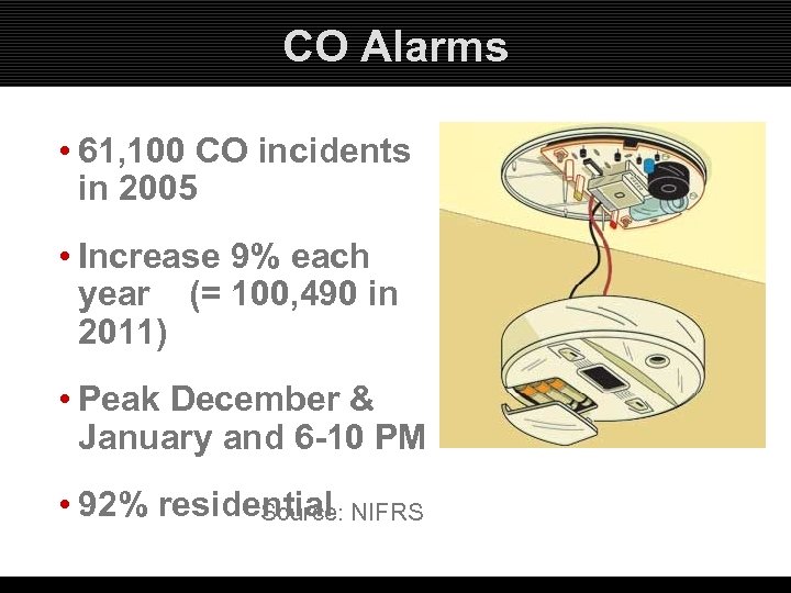 CO Alarms • 61, 100 CO incidents in 2005 • Increase 9% each year