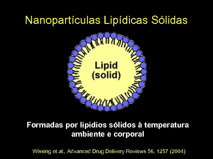 Nanopartículas Lipídicas Sólidas Formadas por lipídios sólidos à temperatura ambiente e corporal Wissing et
