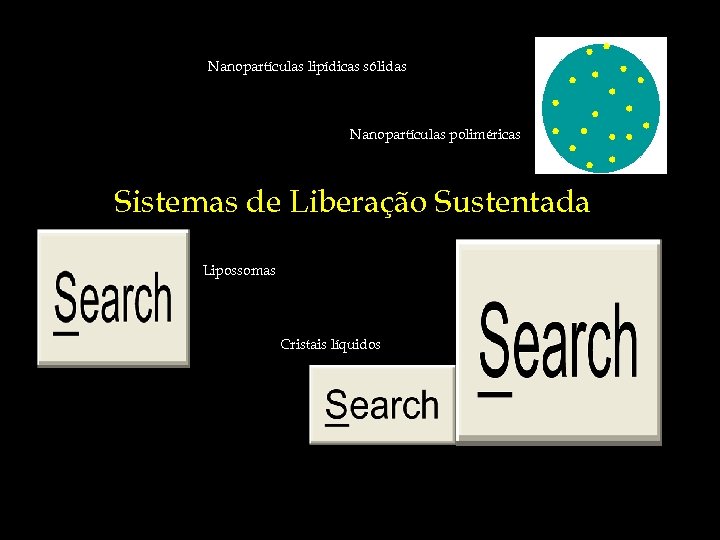 Nanopartículas lipídicas sólidas Nanopartículas poliméricas Sistemas de Liberação Sustentada Lipossomas Cristais líquidos 