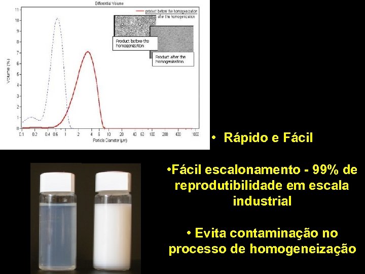  • Rápido e Fácil • Fácil escalonamento - 99% de reprodutibilidade em escala