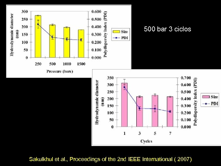 500 bar 3 ciclos Sakulkhul et al. , Proceedings of the 2 nd IEEE