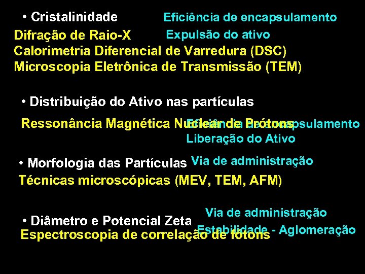 • Cristalinidade Eficiência de encapsulamento Expulsão do ativo Difração de Raio-X Calorimetria Diferencial