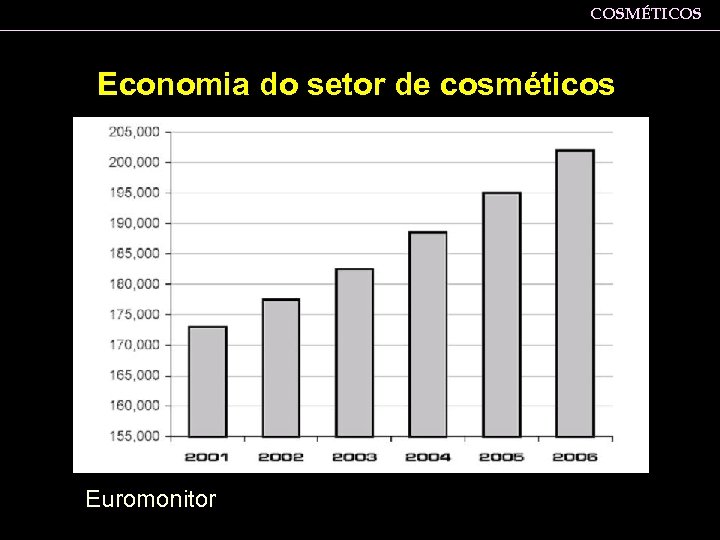 COSMÉTICOS Economia do setor de cosméticos Euromonitor 