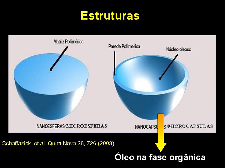 Estruturas Schaffazick et al. Quim Nova 26, 726 (2003). Óleo na fase orgânica 