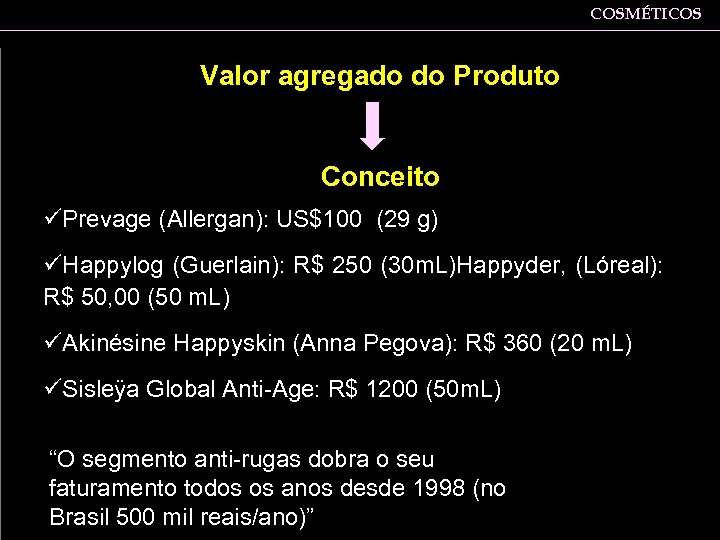 COSMÉTICOS Valor agregado do Produto Conceito üPrevage (Allergan): US$100 (29 g) üHappylog (Guerlain): R$