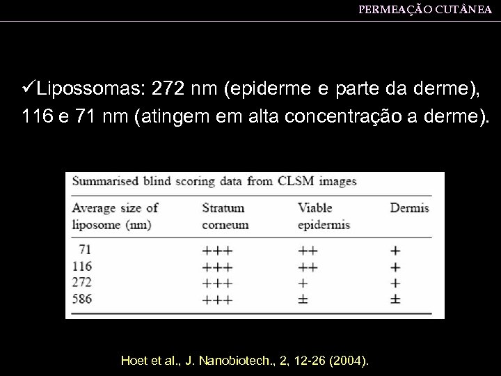 PERMEAÇÃO CUT NEA üLipossomas: 272 nm (epiderme e parte da derme), 116 e 71