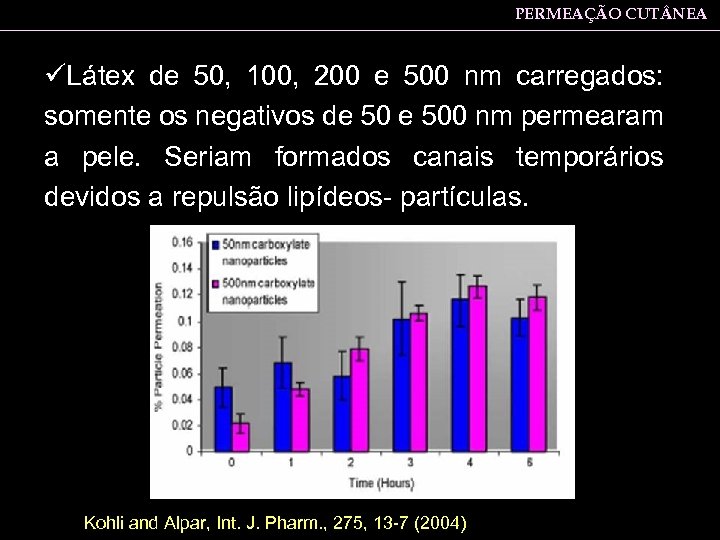 PERMEAÇÃO CUT NEA üLátex de 50, 100, 200 e 500 nm carregados: somente os
