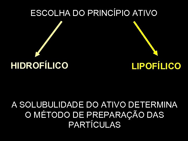 ESCOLHA DO PRINCÍPIO ATIVO HIDROFÍLICO LIPOFÍLICO A SOLUBULIDADE DO ATIVO DETERMINA O MÉTODO DE