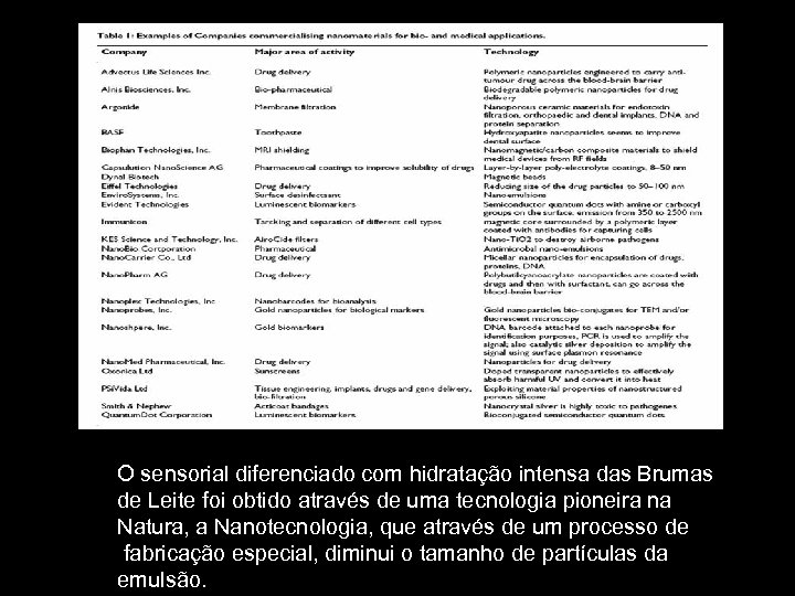 O sensorial diferenciado com hidratação intensa das Brumas de Leite foi obtido através de