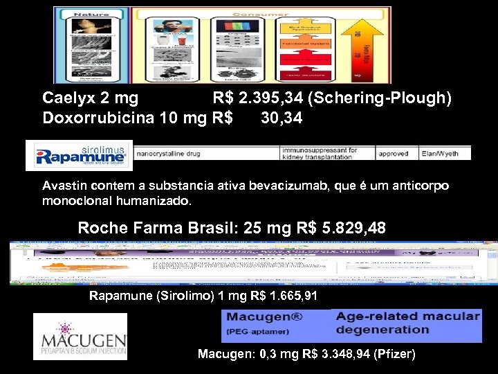 Caelyx 2 mg R$ 2. 395, 34 (Schering-Plough) Doxorrubicina 10 mg R$ 30, 34