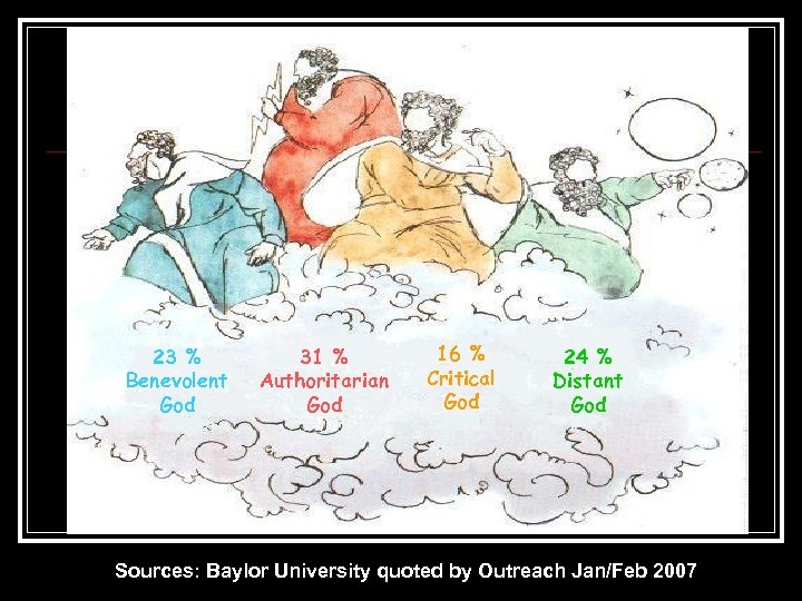 23 % Benevolent God 31 % Authoritarian God 16 % Critical God 24 %