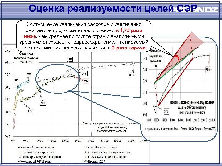 Оценка реализуемости проекта это