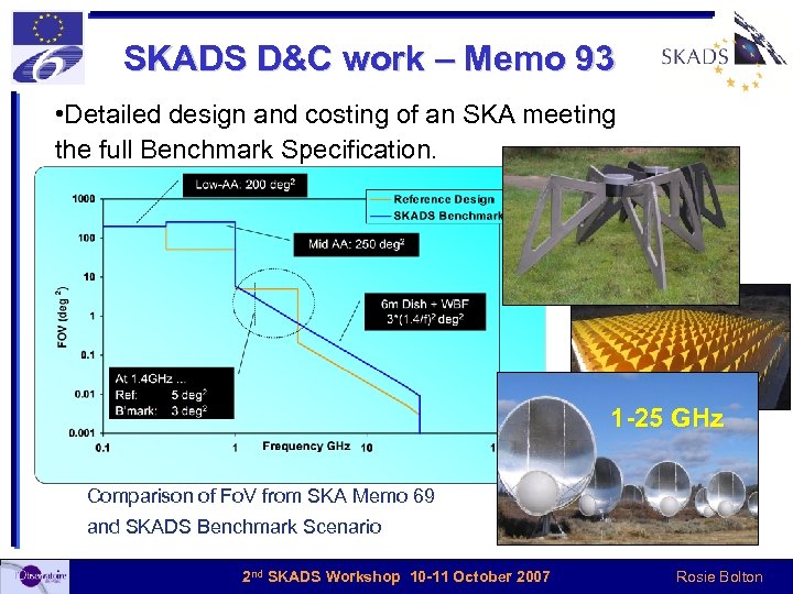 SKADS D&C work – Memo 93 • Detailed design and costing of an SKA