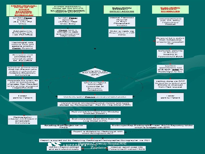 Homerton University Hospital NHS Foundation Trust 