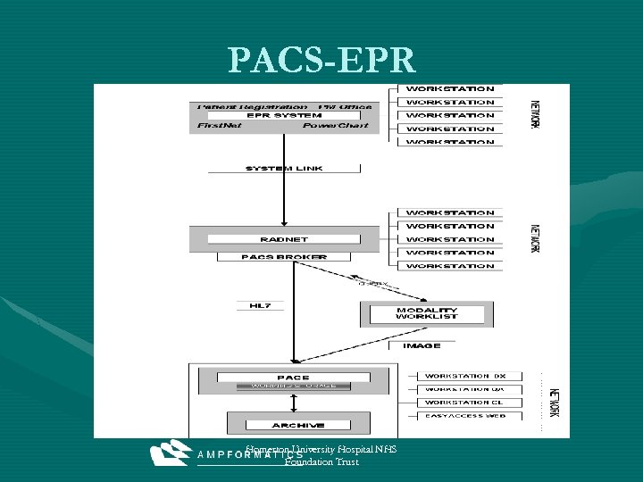 PACS-EPR Homerton University Hospital NHS Foundation Trust 