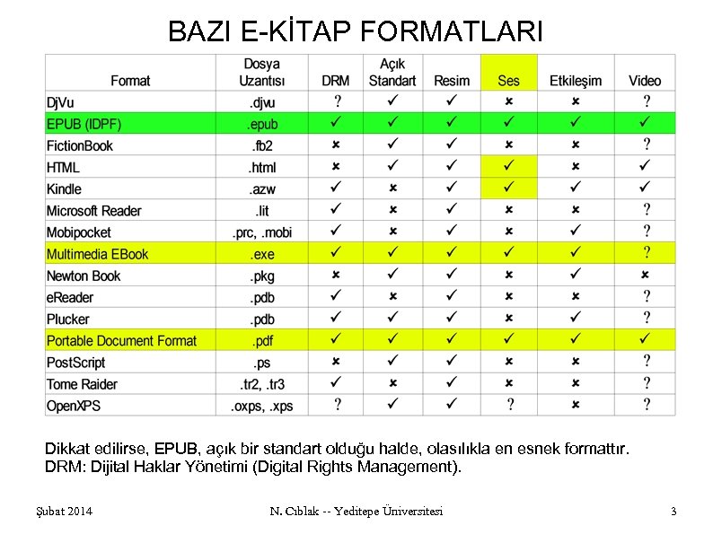 BAZI E-KİTAP FORMATLARI Dikkat edilirse, EPUB, açık bir standart olduğu halde, olasılıkla en esnek