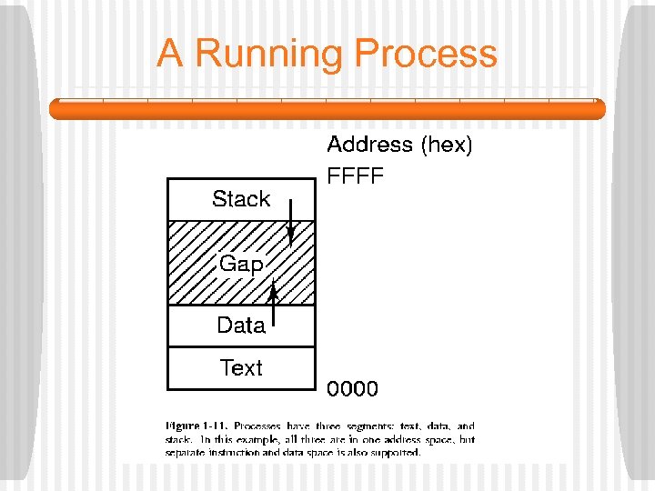 A Running Process 
