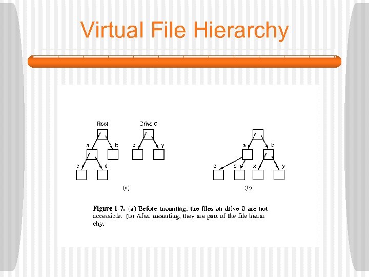 Virtual File Hierarchy 