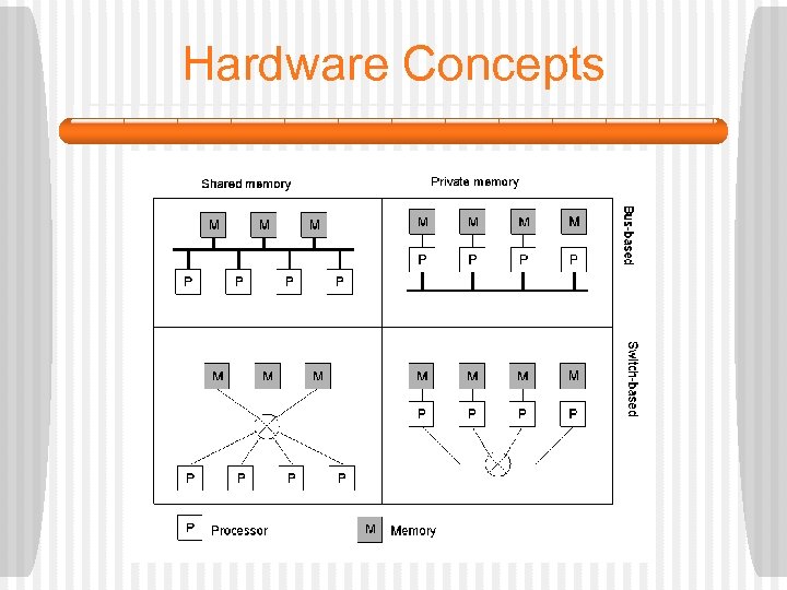 Hardware Concepts 1. 6 