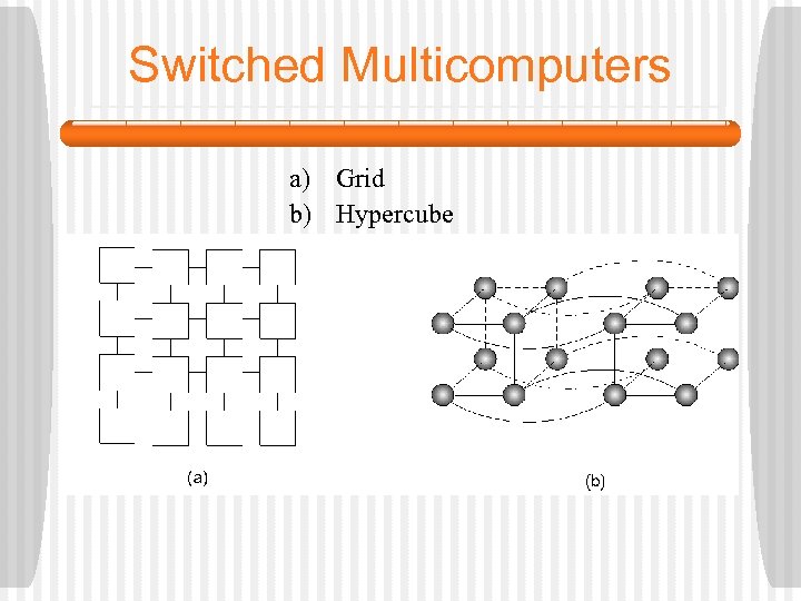 Switched Multicomputers a) Grid b) Hypercube 1 -9 