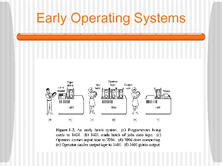 Early Operating Systems 