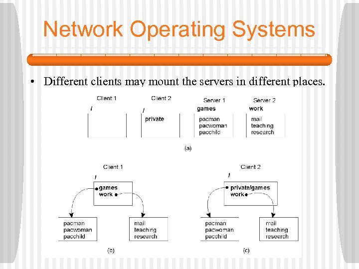 Network Operating Systems • Different clients may mount the servers in different places. 1.