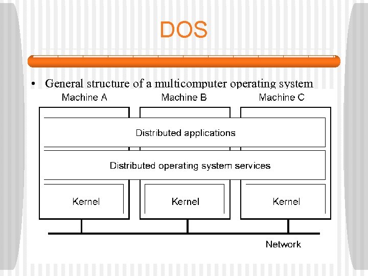 DOS • General structure of a multicomputer operating system 1. 14 