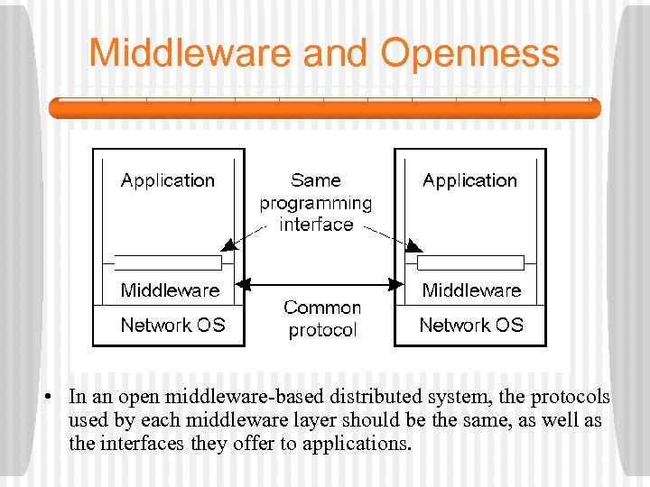 Middleware and Openness 1. 23 • In an open middleware-based distributed system, the protocols