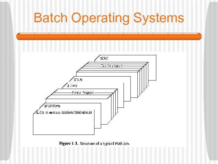 Batch Operating Systems 