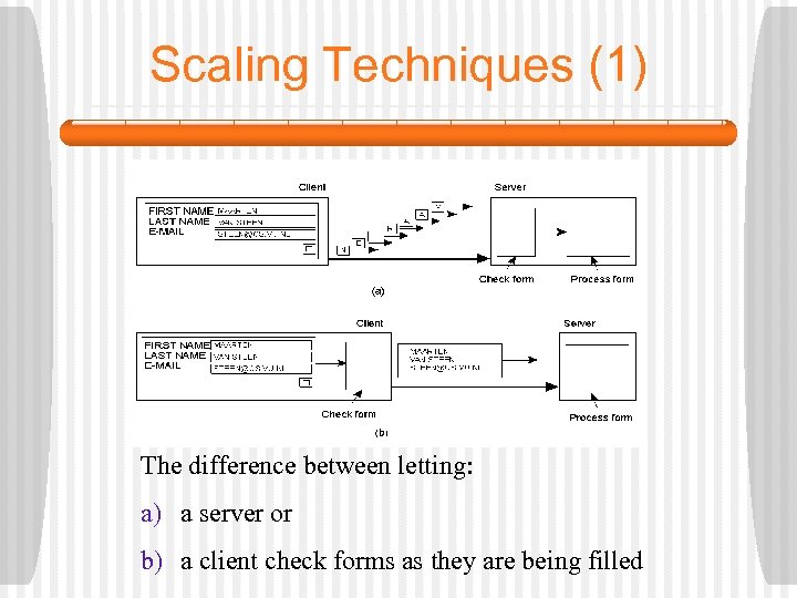 Scaling Techniques (1) 1. 4 The difference between letting: a) a server or b)