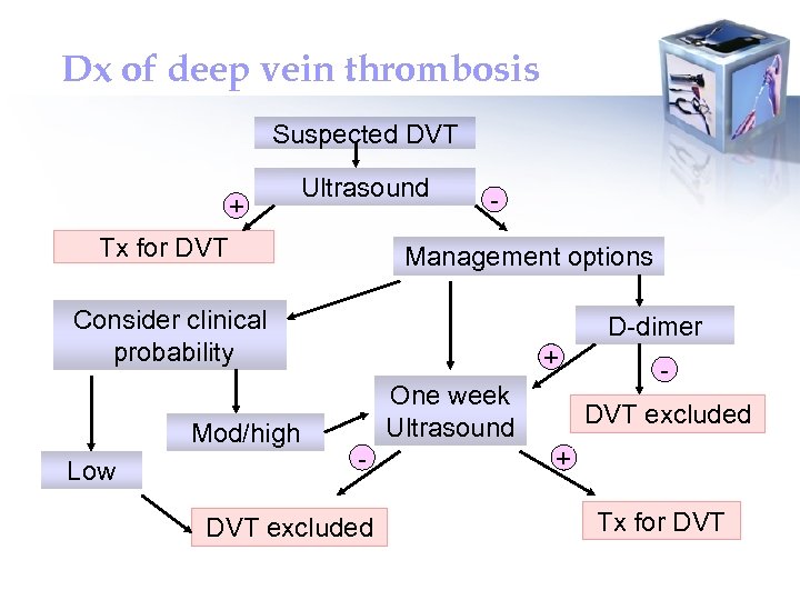 Dx of deep vein thrombosis Suspected DVT + Ultrasound Tx for DVT - Management