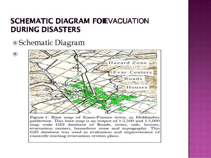 SCHEMATIC DIAGRAM FOR EVACUATION DURING DISASTERS Schematic Diagram 