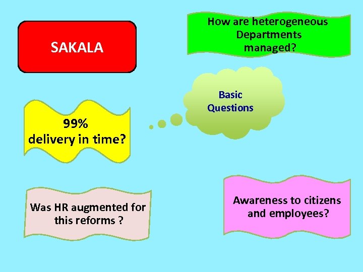 SAKALA How are heterogeneous Departments managed? Basic Questions 99% delivery in time? Was HR