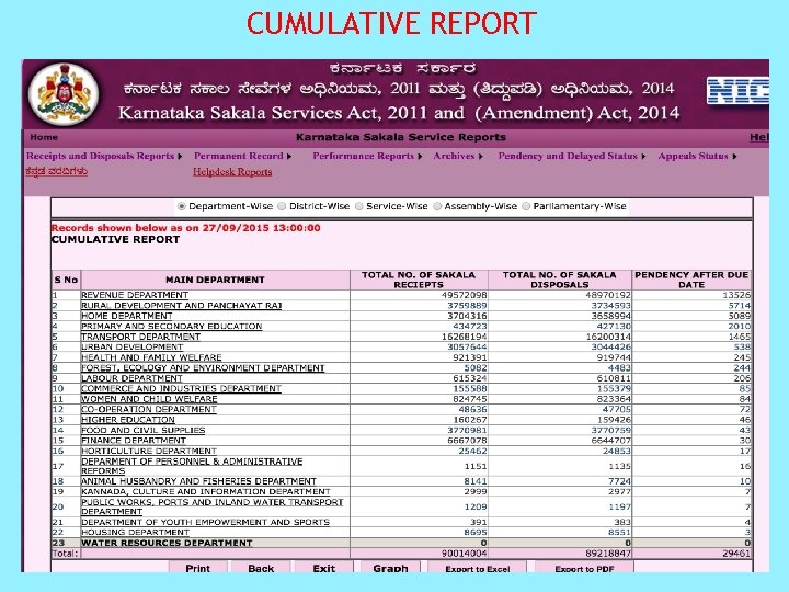 CUMULATIVE REPORT 