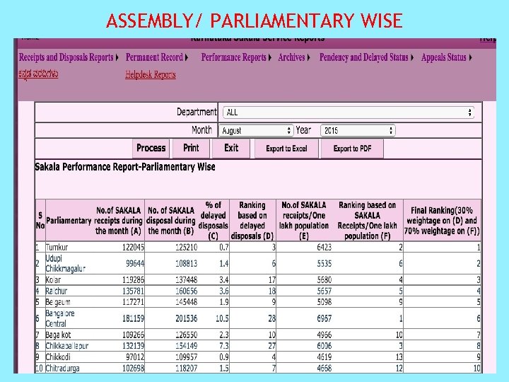 ASSEMBLY/ PARLIAMENTARY WISE 