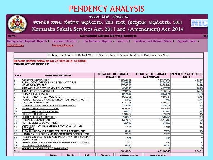 PENDENCY ANALYSIS 