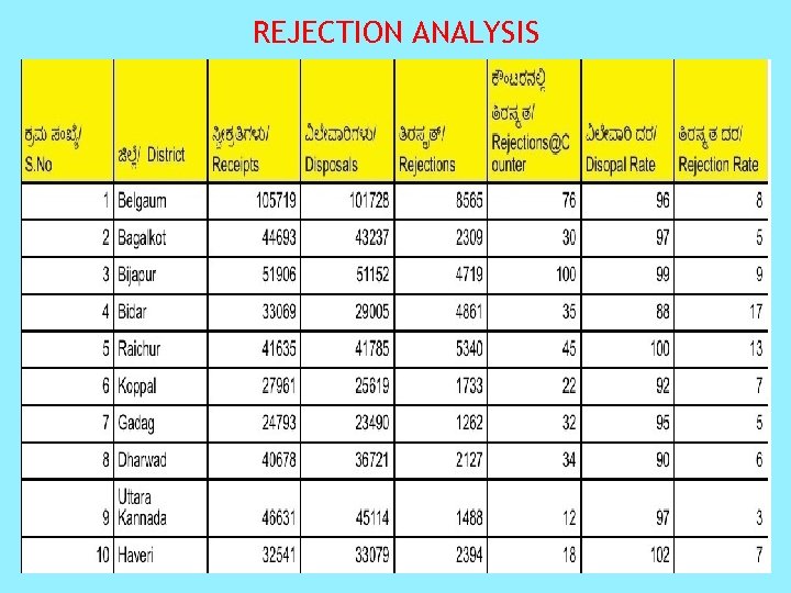 REJECTION ANALYSIS 