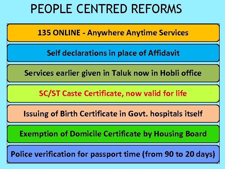 PEOPLE CENTRED REFORMS 135 ONLINE - Anywhere Anytime Services Self declarations in place of