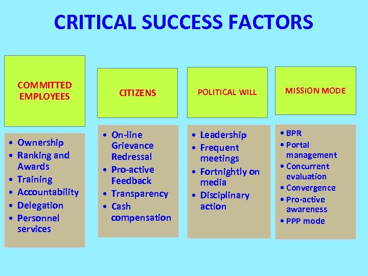 CRITICAL SUCCESS FACTORS COMMITTED EMPLOYEES • Ownership • Ranking and Awards • Training •