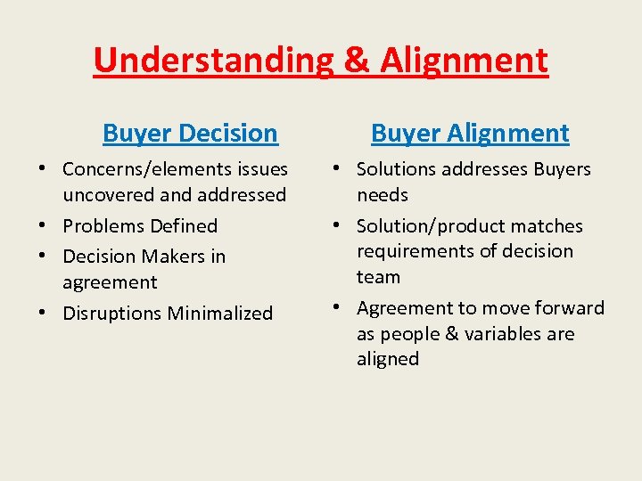 Understanding & Alignment Buyer Decision • Concerns/elements issues uncovered and addressed • Problems Defined