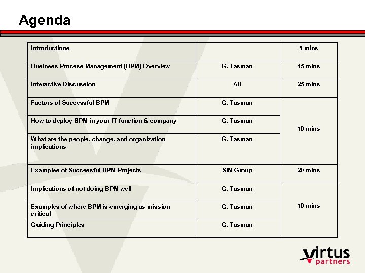 Agenda Introductions Business Process Management (BPM) Overview Interactive Discussion 5 mins G. Tasman 15