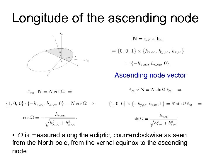 Longitude of the ascending node Ascending node vector • is measured along the ecliptic,