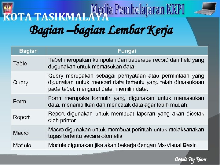 2 KOTA TASIKMALAYA Bagian –bagian Lembar Kerja Bagian Fungsi Table Tabel merupakan kumpulan dari