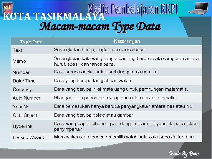 2 KOTA TASIKMALAYA Macam-macam Type Data Keterangan Text Serangkaian hurup, angka, dan tanda baca