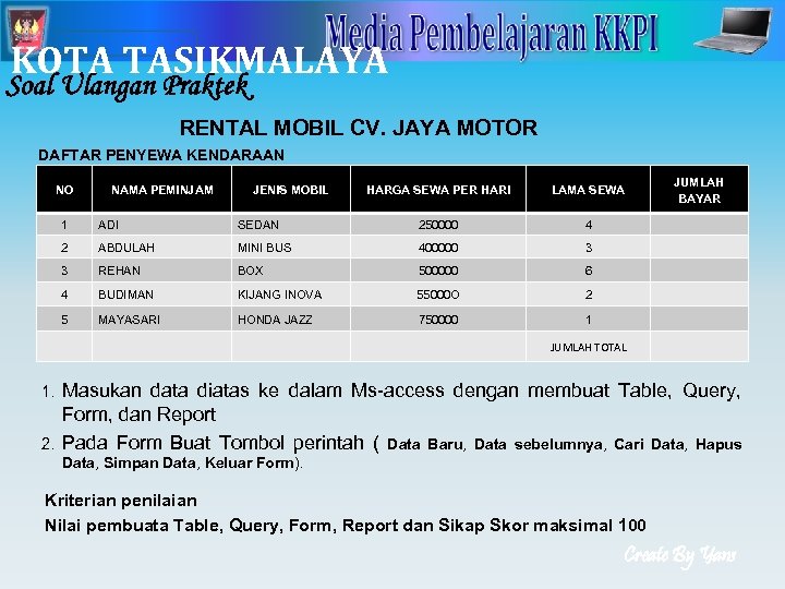 2 KOTA TASIKMALAYA Soal Ulangan Praktek RENTAL MOBIL CV. JAYA MOTOR DAFTAR PENYEWA KENDARAAN