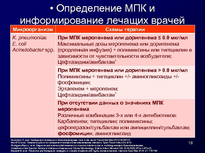  • Определение МПК и информирование лечащих врачей Микроорганизм Схемы терапии K. pneumoniae При