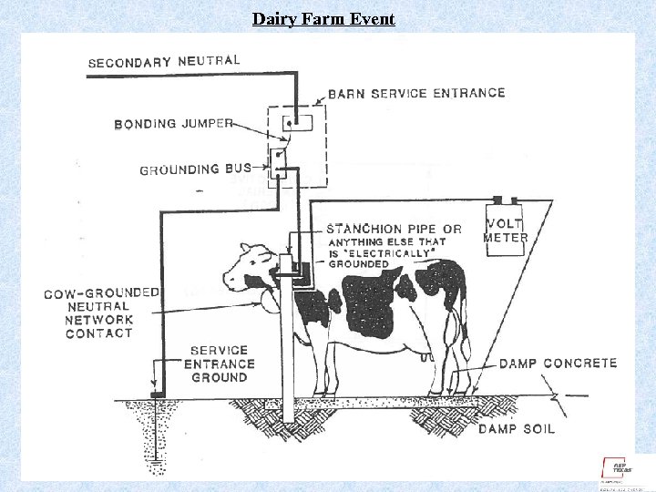 Dairy Farm Event 