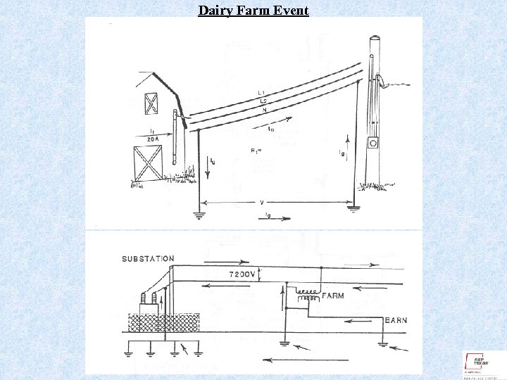 Dairy Farm Event 